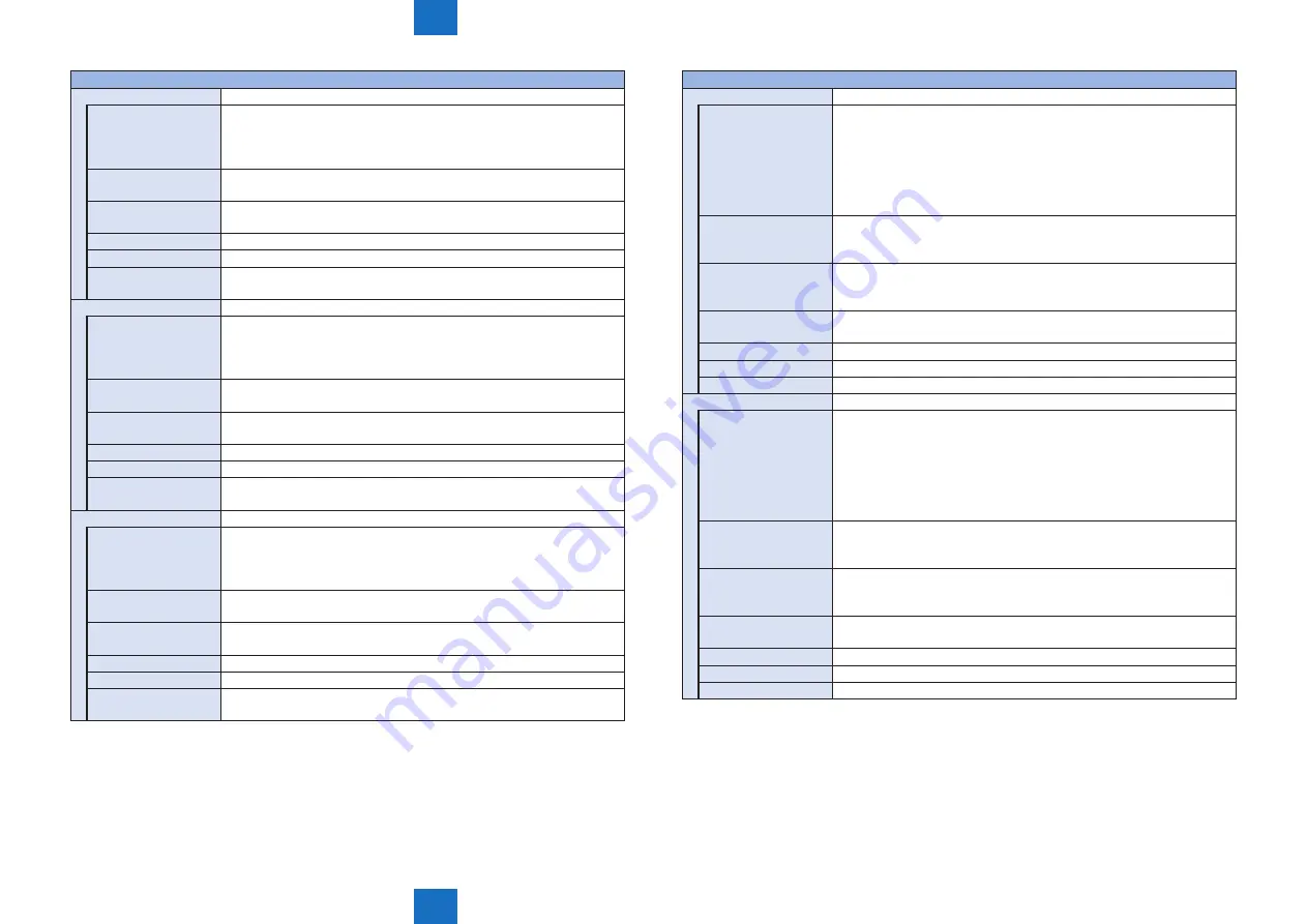 Canon imageRUNNER C1335 Series Service Manual Download Page 464