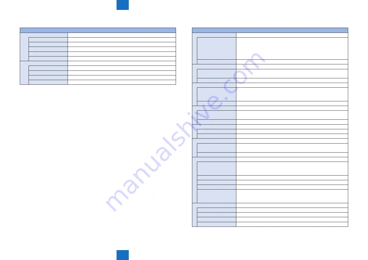 Canon imageRUNNER C1335 Series Скачать руководство пользователя страница 515