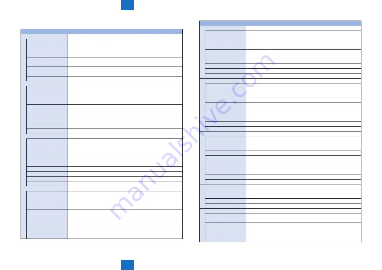 Canon imageRUNNER C1335 Series Service Manual Download Page 518