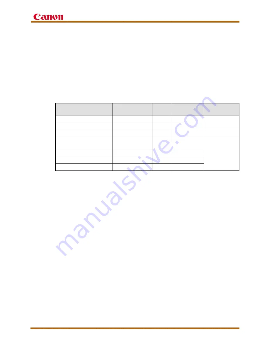 Canon imageRUNNER C3480 Service Manual Download Page 27