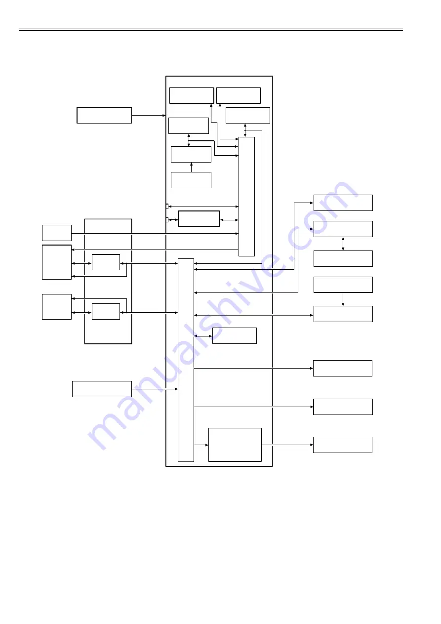 Canon iPF760 series Service Manual Download Page 92