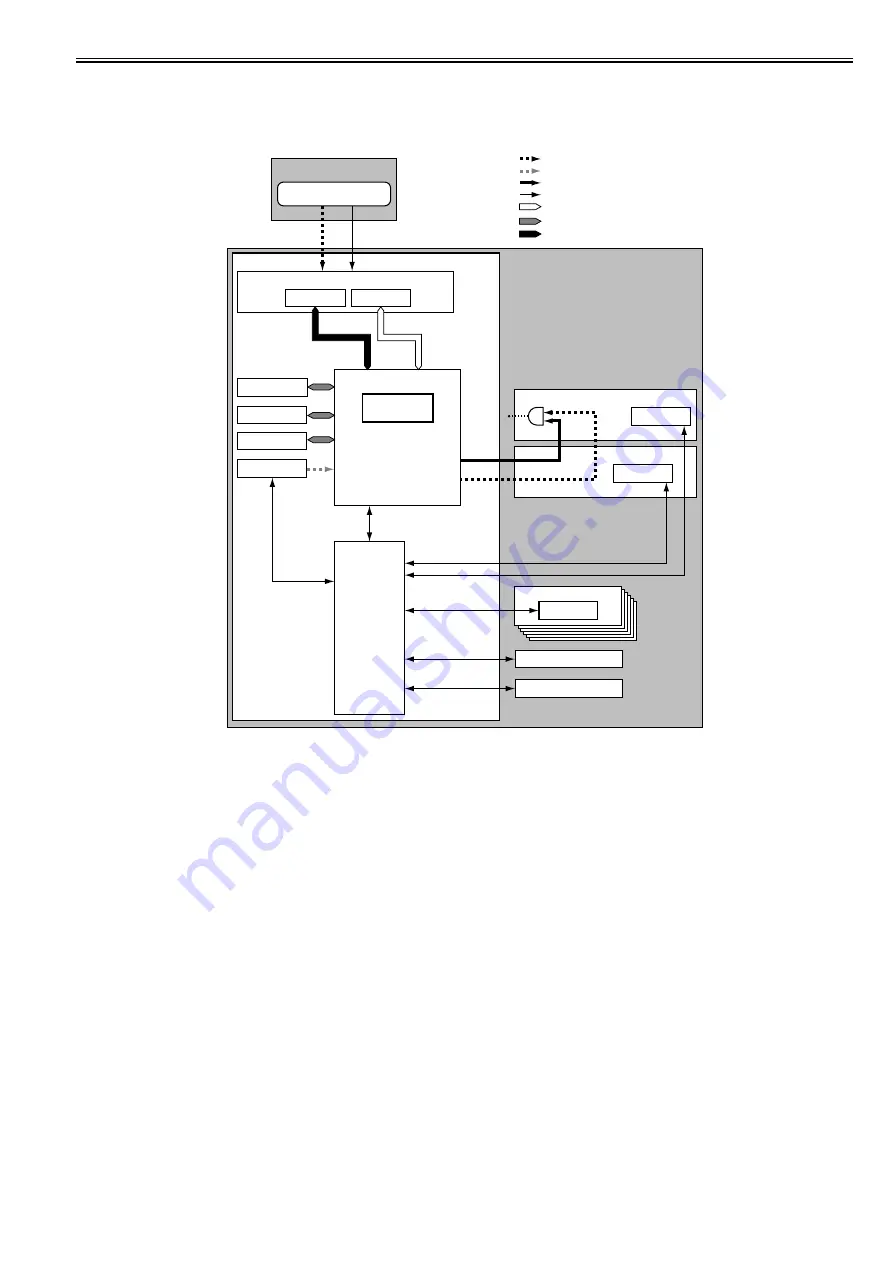 Canon iPF760 series Service Manual Download Page 93