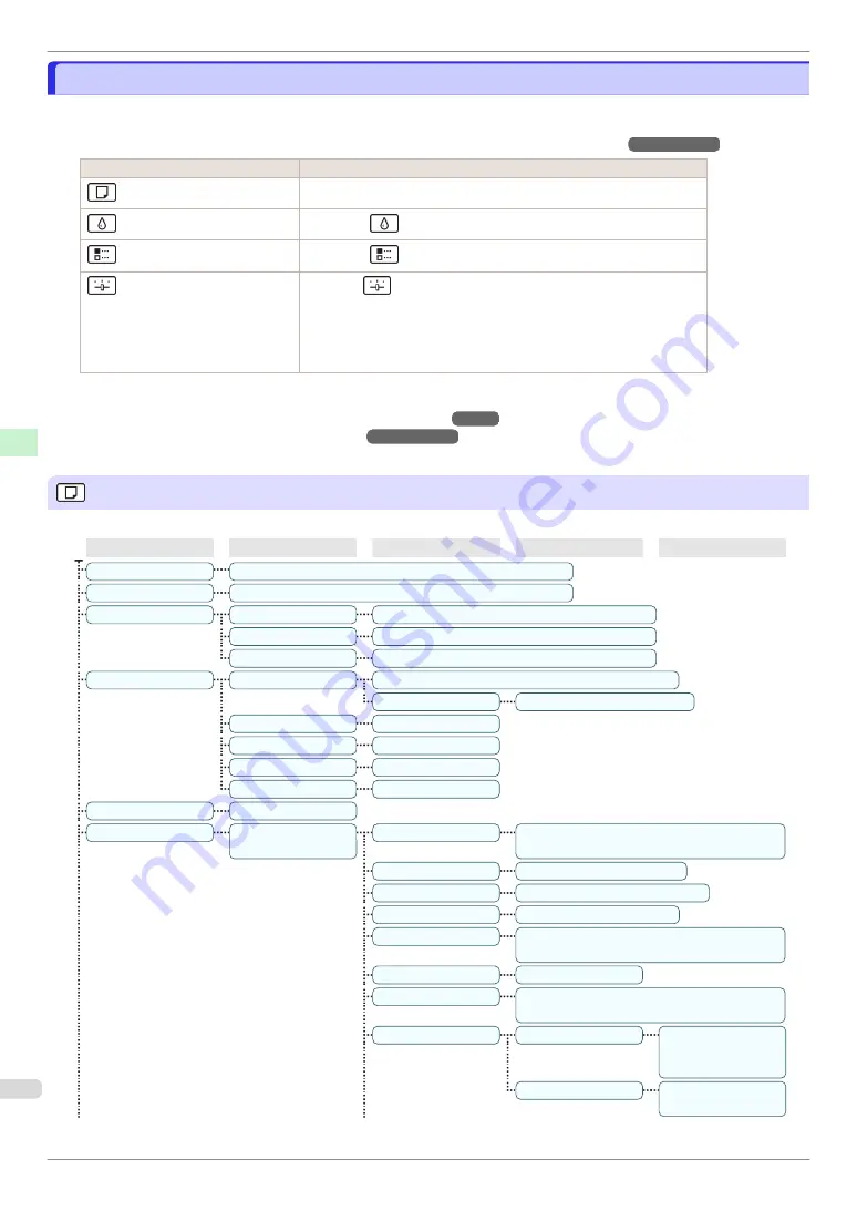 Canon IPF850 Basic Manual Download Page 72