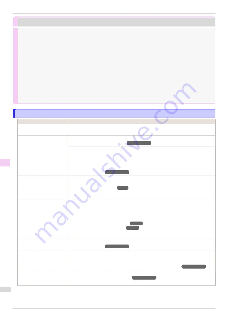 Canon IPF850 Basic Manual Download Page 126