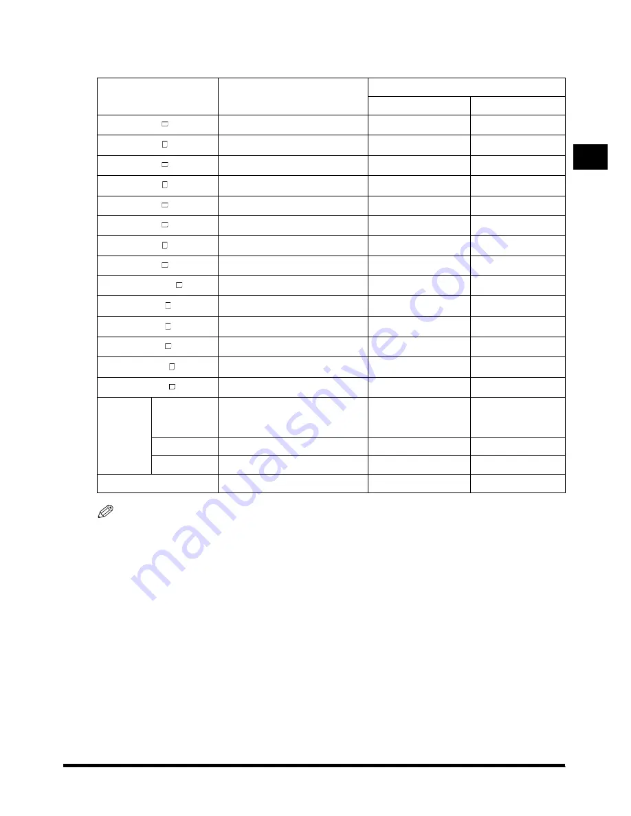 Canon iR1600 Series Reference Manual Download Page 55