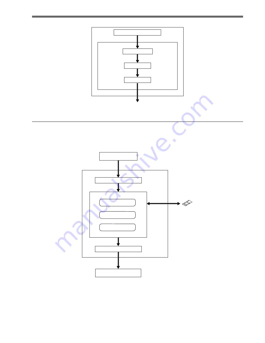 Canon iR2030 Service Manual Download Page 135