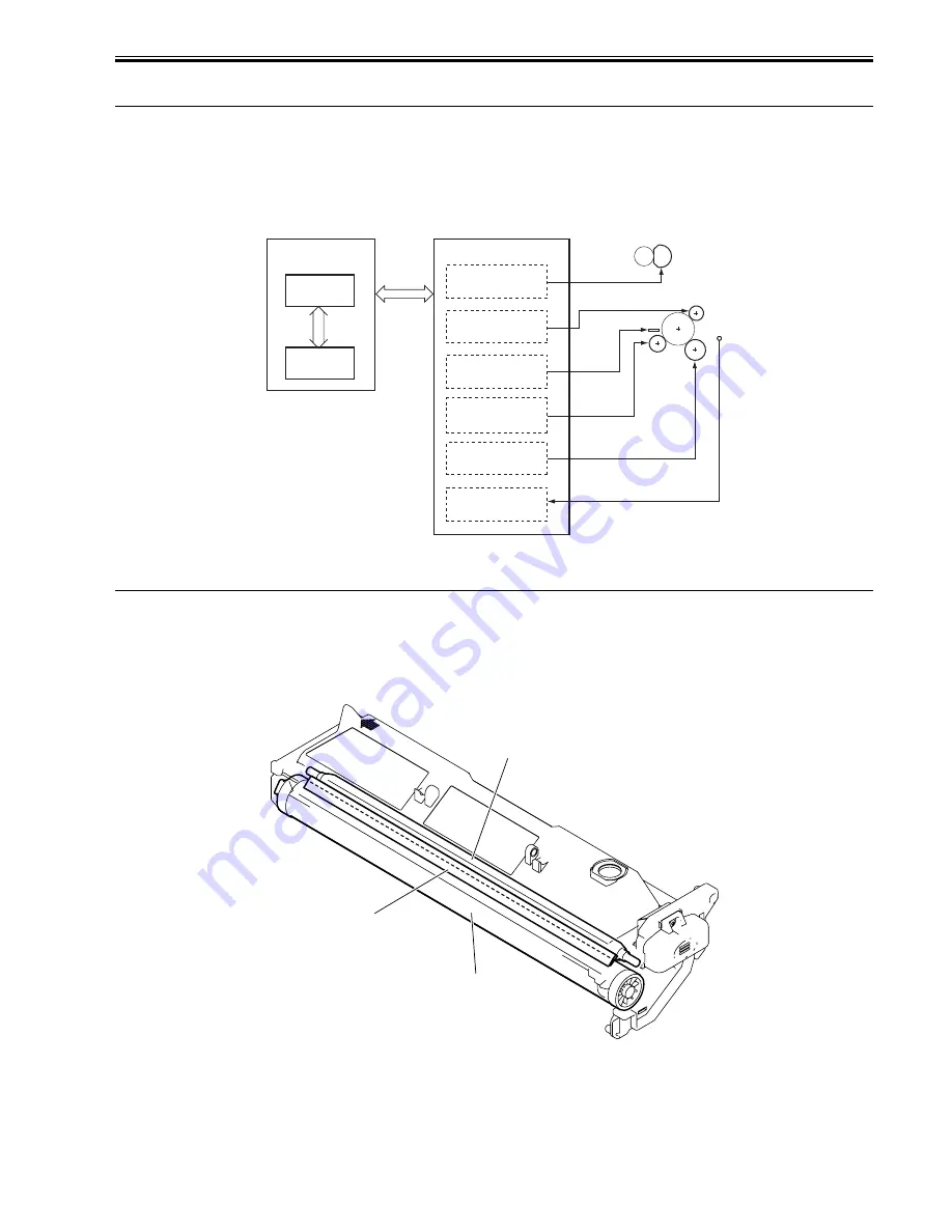 Canon iR2030 Service Manual Download Page 189