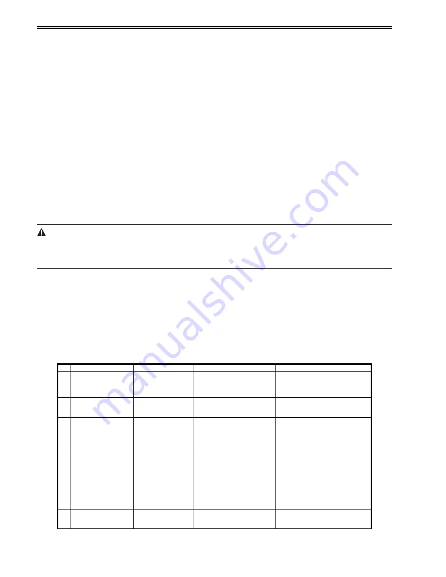 Canon iR2030 Service Manual Download Page 264