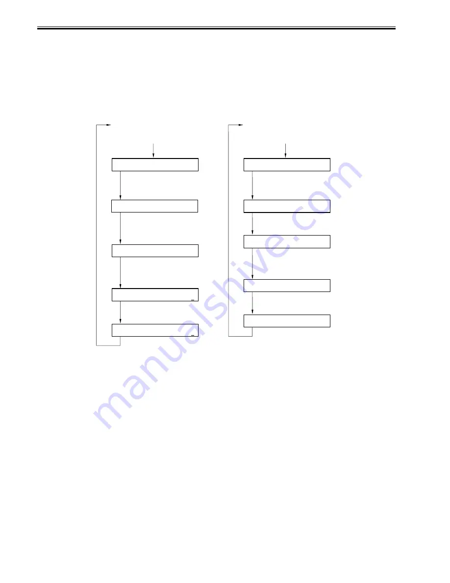 Canon iR2030 Service Manual Download Page 324