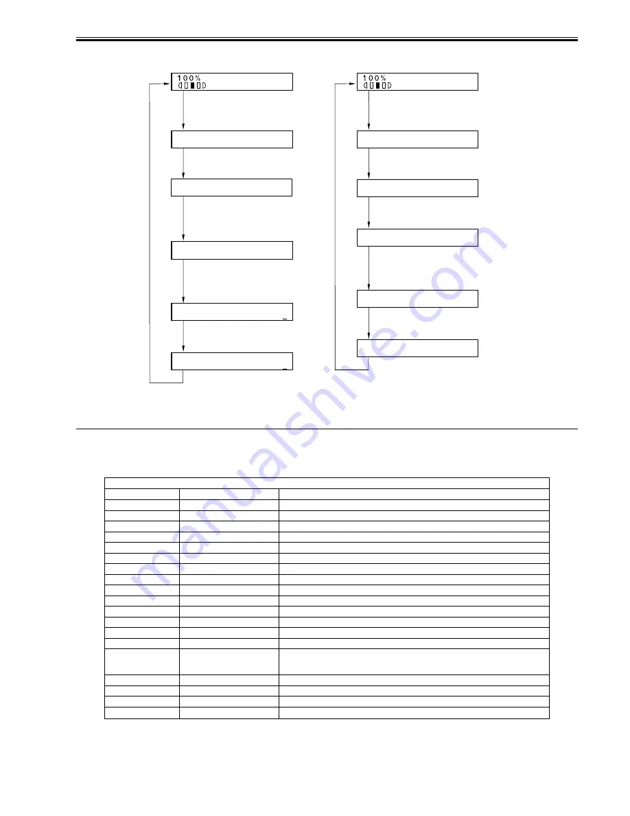 Canon iR2030 Service Manual Download Page 325