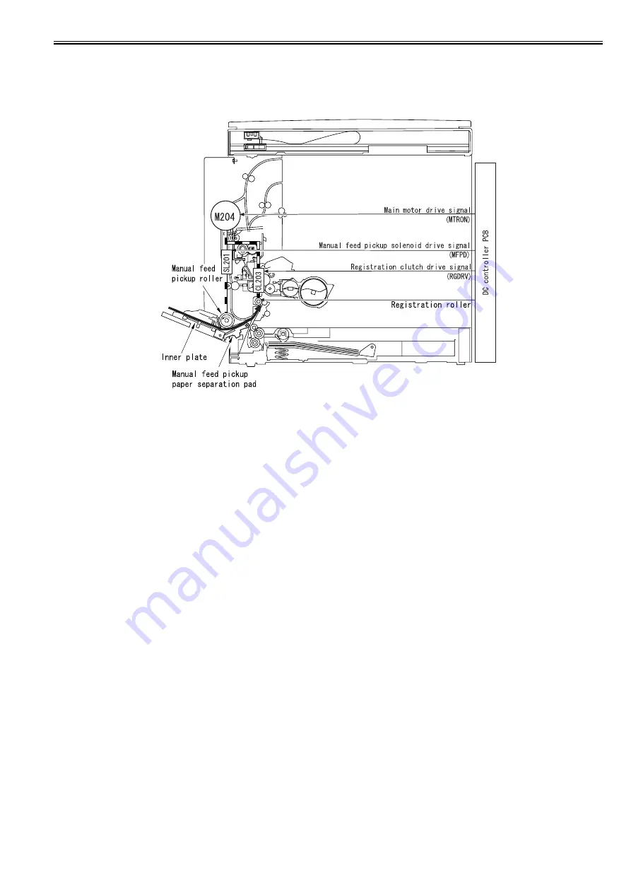 Canon iR2422 series Service Manual Download Page 183