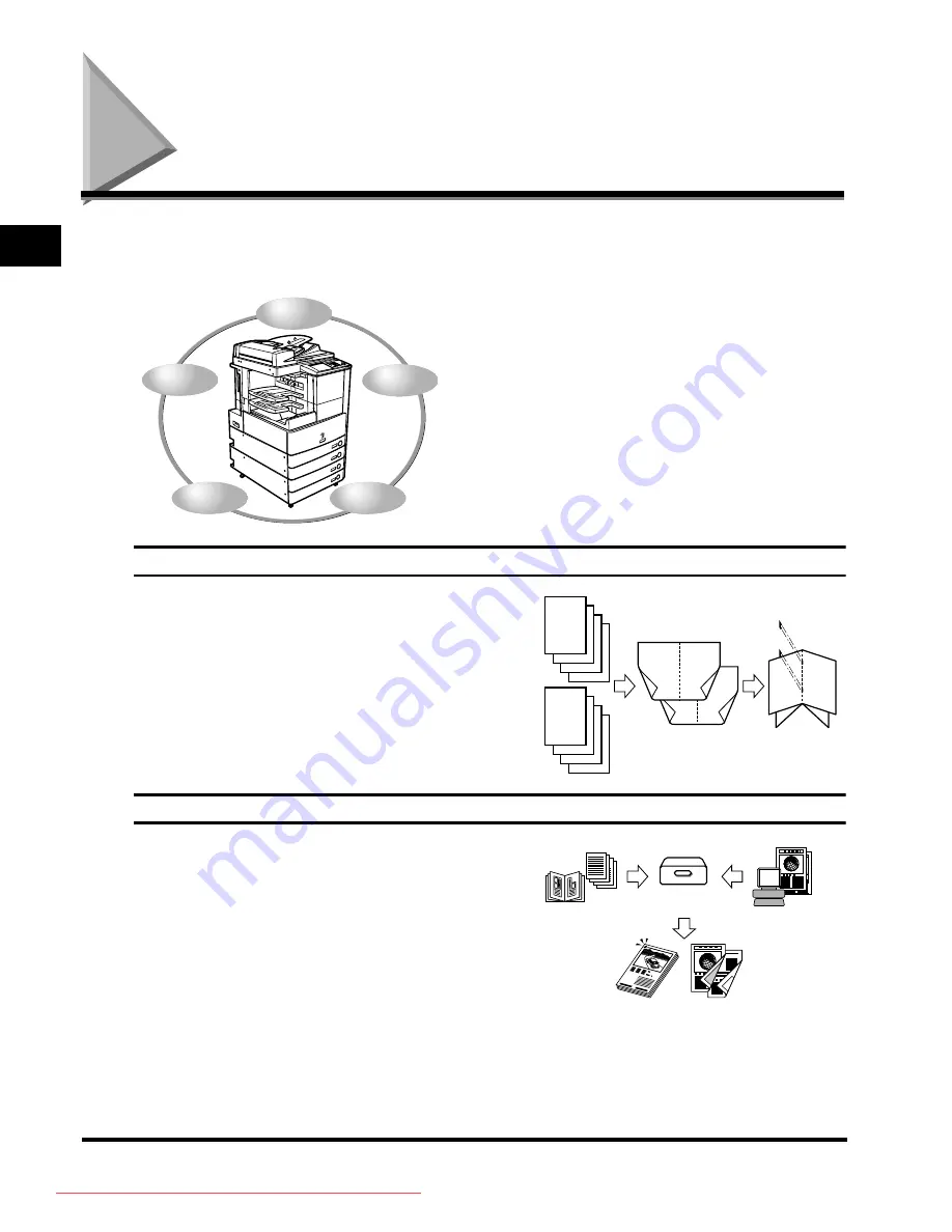 Canon iR3045 User Manual Download Page 36