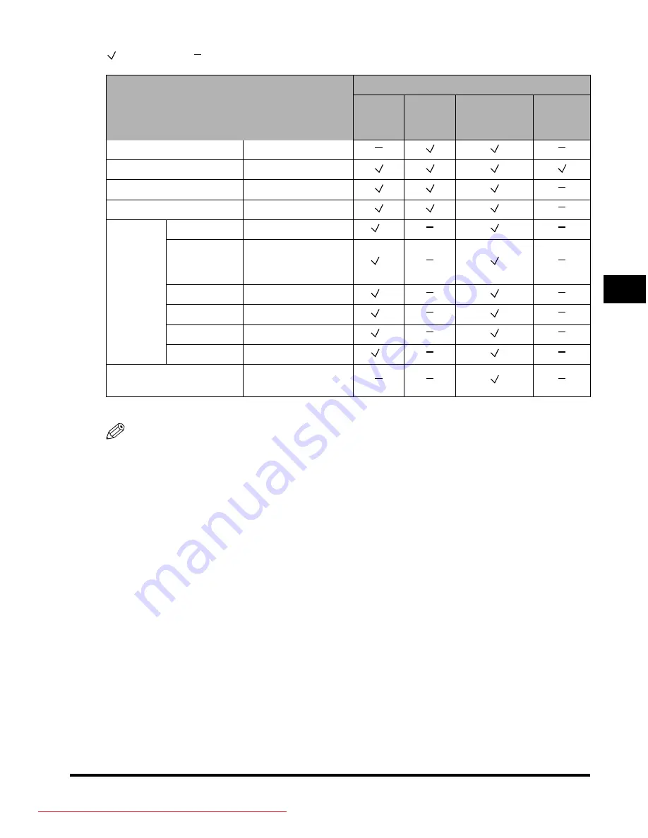 Canon iR3045 User Manual Download Page 173