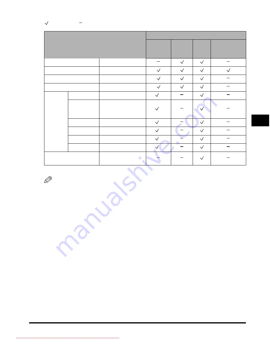 Canon iR3045 User Manual Download Page 259