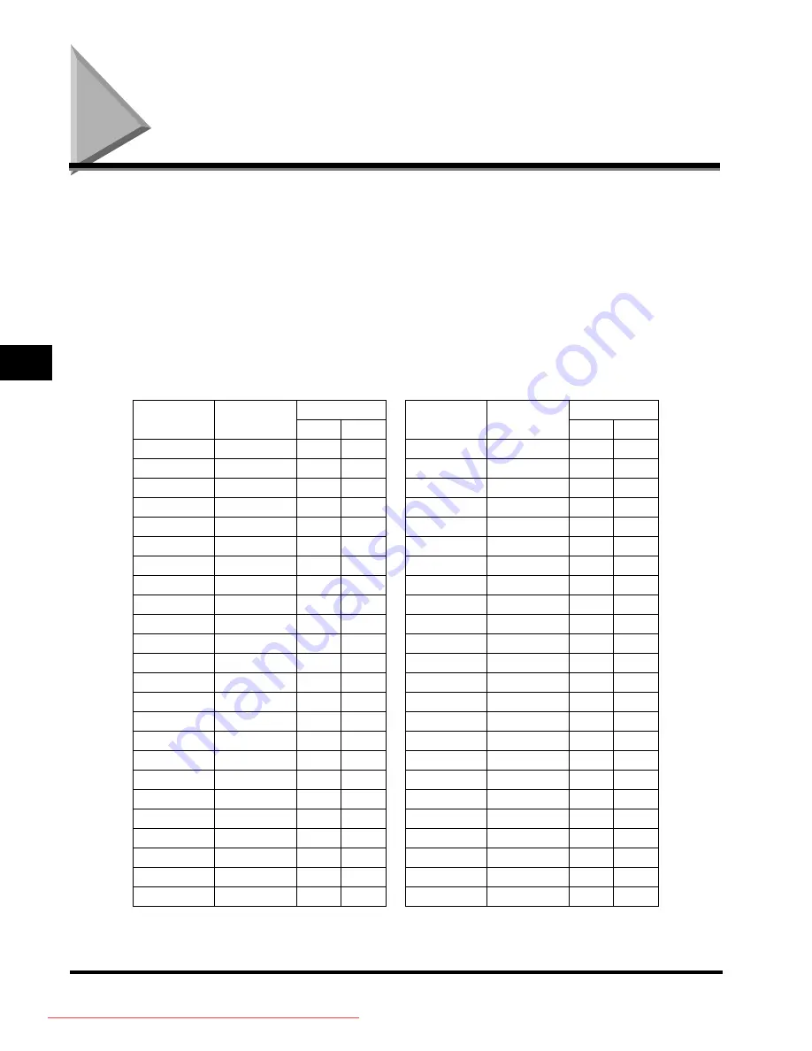 Canon iR3045 User Manual Download Page 346