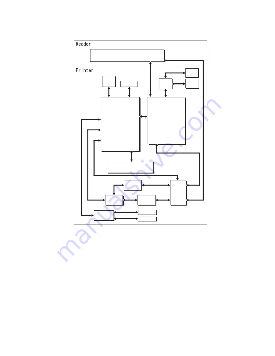 Canon iR4570 Series Service Manual Download Page 133