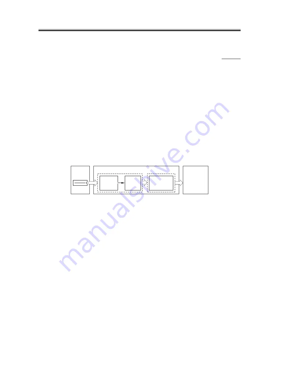 Canon iR4570 Series Service Manual Download Page 190