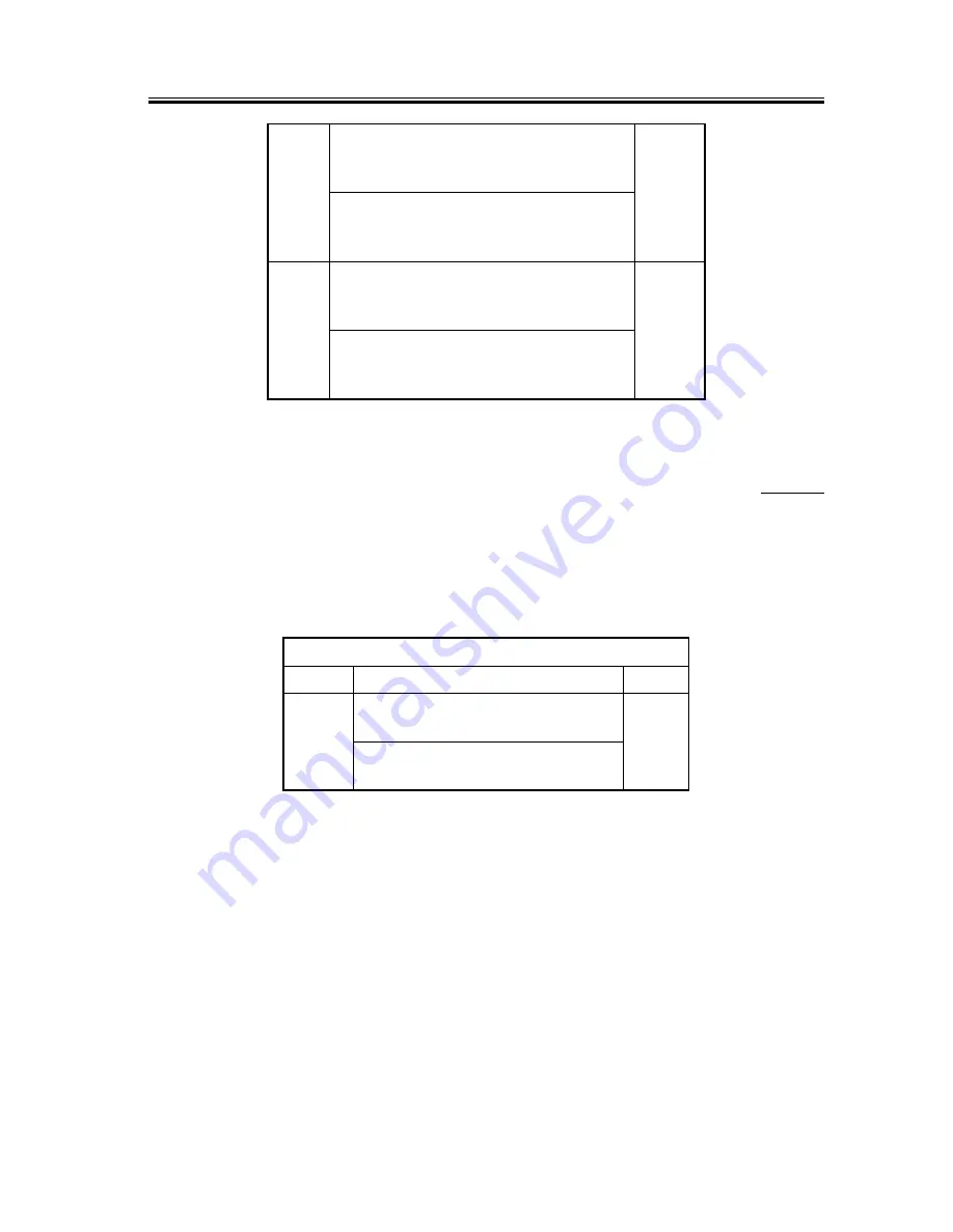 Canon iR4570 Series Service Manual Download Page 805