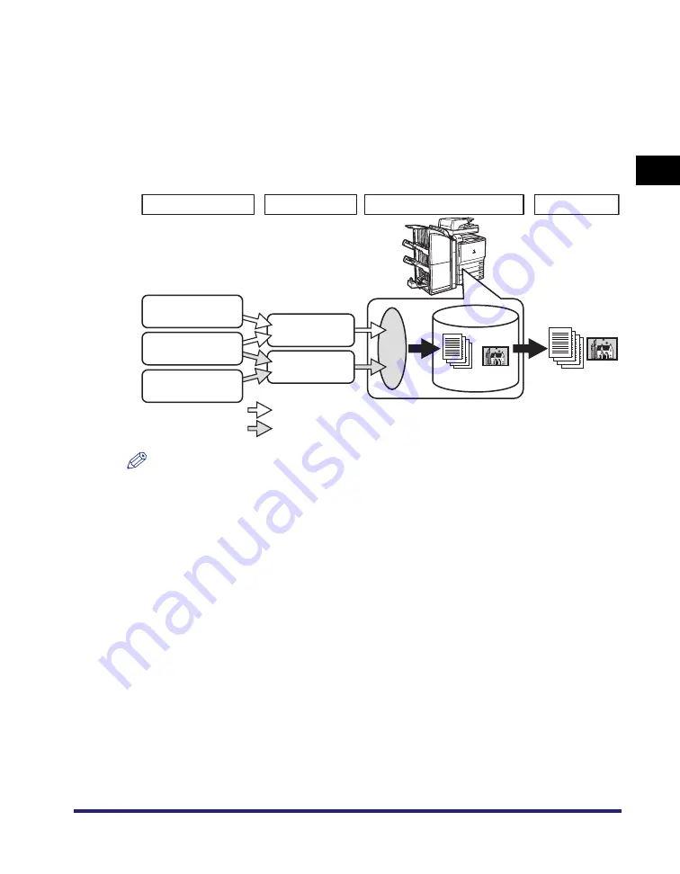 Canon iRC5185 Series Скачать руководство пользователя страница 13