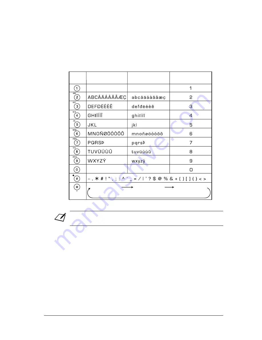 Canon L240 User Manual Download Page 34