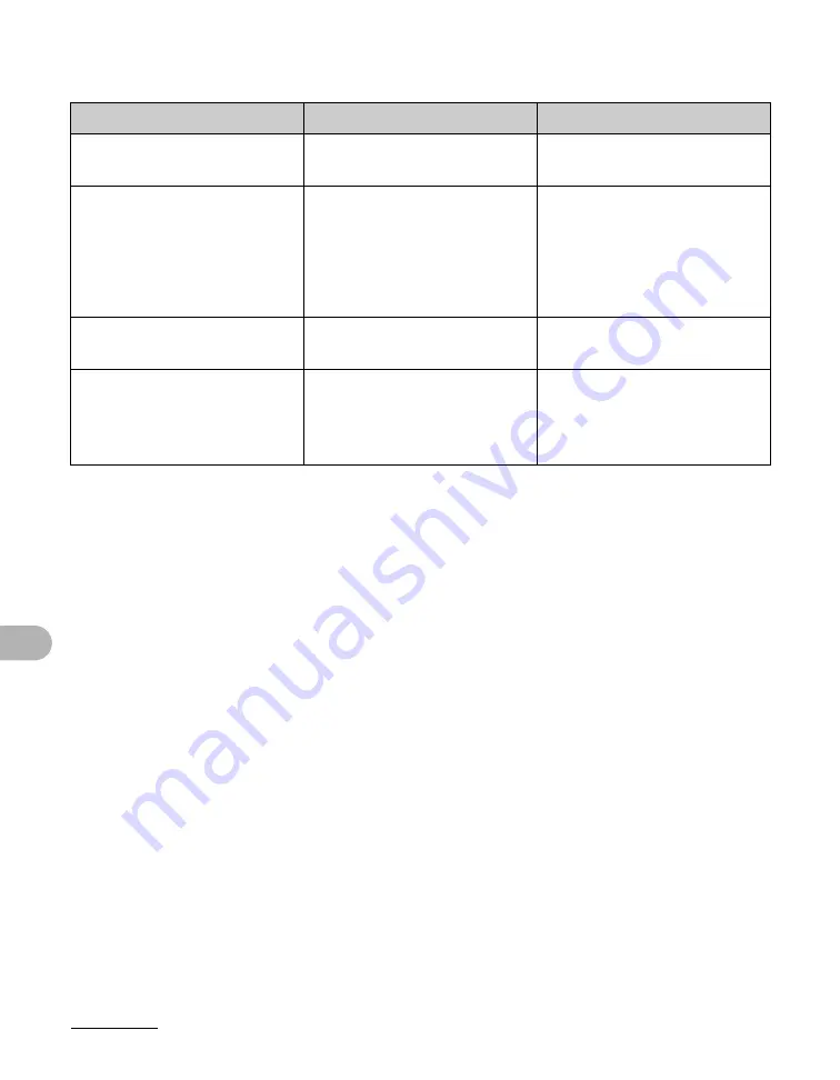 Canon LaserBase MF3200 Series Basic Manual Download Page 110