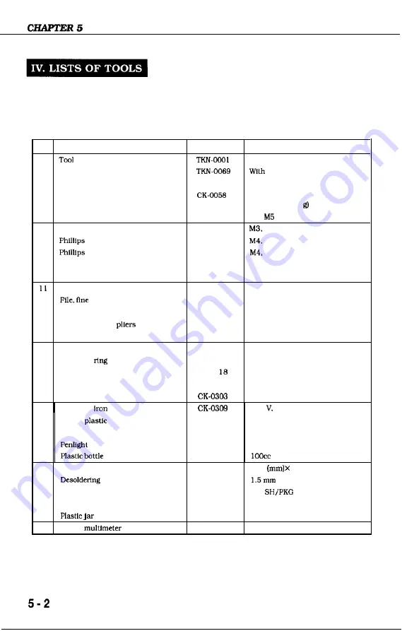 Canon LBP-1260 Service Manual Download Page 141