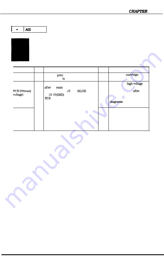 Canon LBP-1260 Service Manual Download Page 165