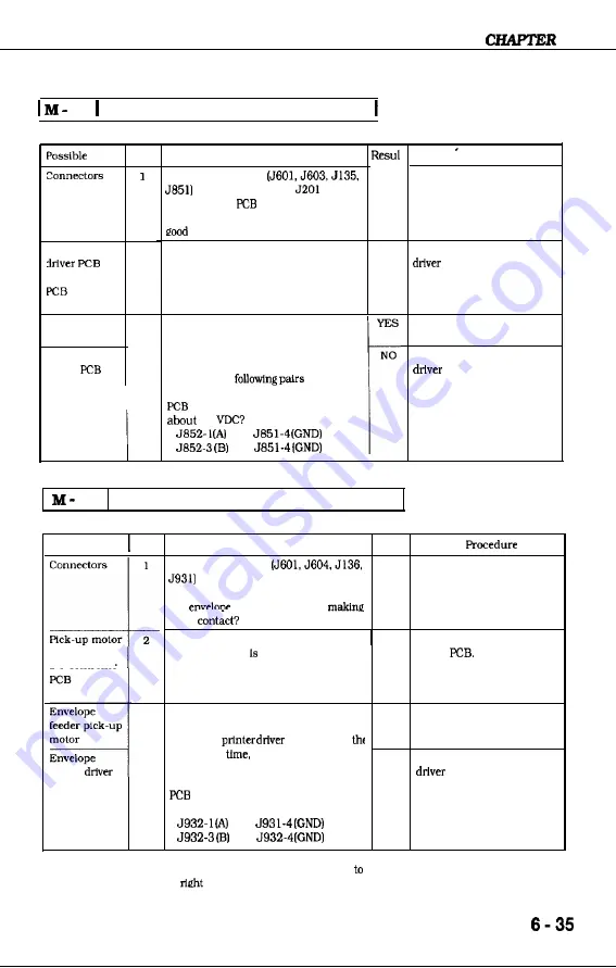 Canon LBP-1260 Service Manual Download Page 181