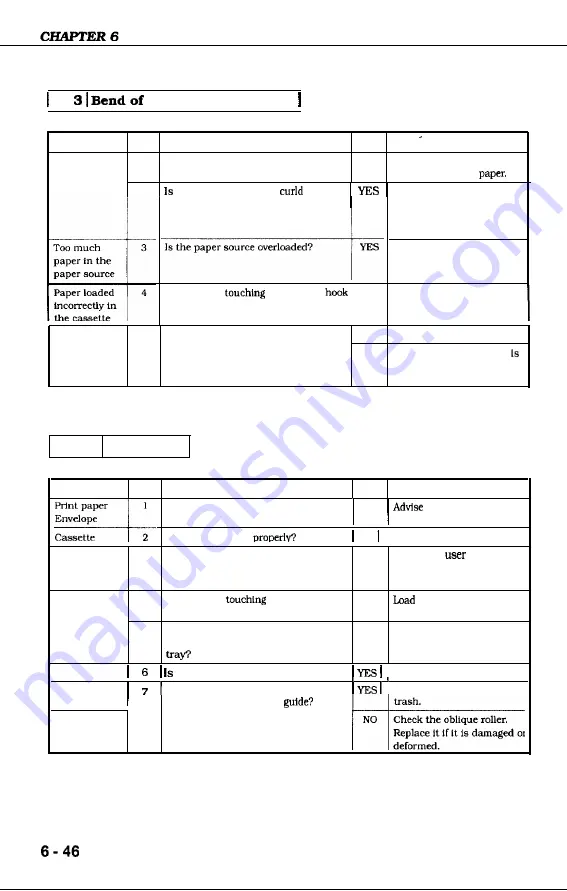 Canon LBP-1260 Service Manual Download Page 192