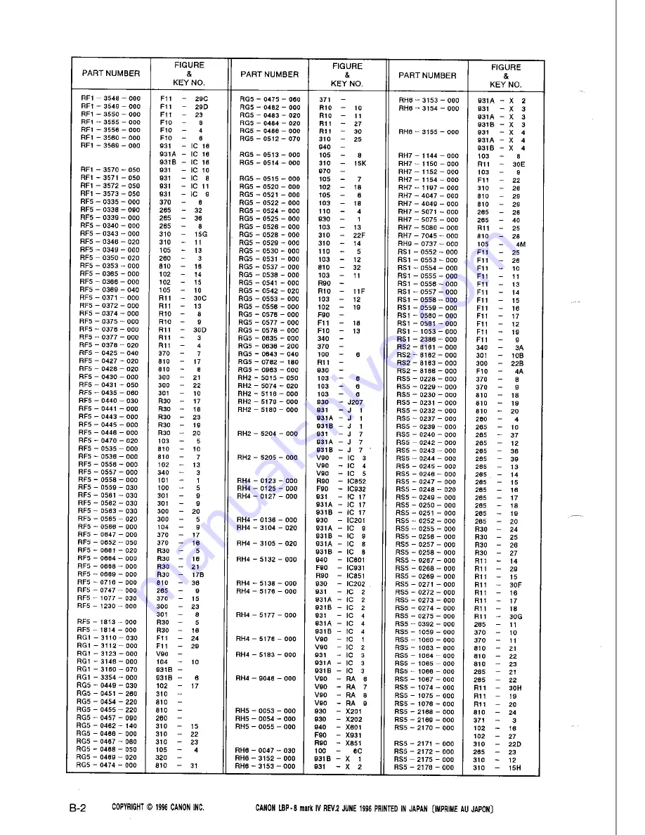 Canon LBP-8iv Скачать руководство пользователя страница 160