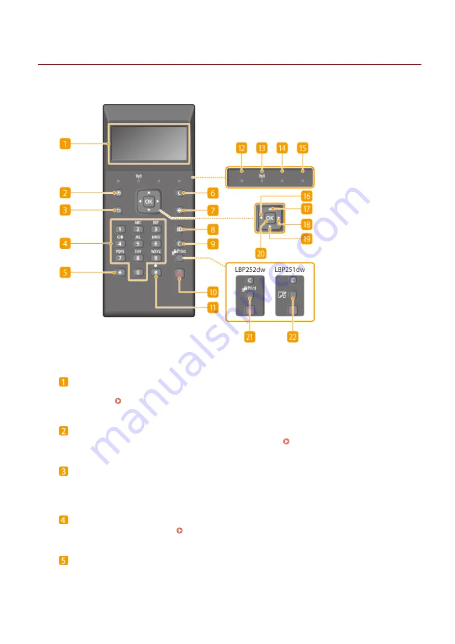 Canon LBP251 Скачать руководство пользователя страница 30