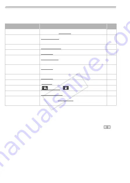 Canon LEGRIA HF R56 Instruction Manual Download Page 142