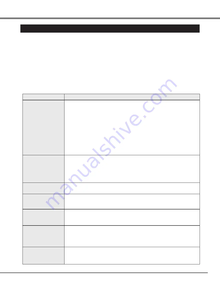 Canon LV-7320U Owner'S Manual Download Page 35