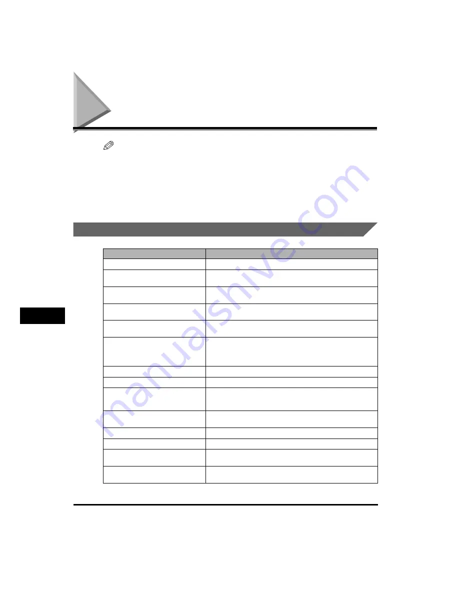 Canon MF5750 - ImageCLASS B/W Laser Facsimile Manual Download Page 84