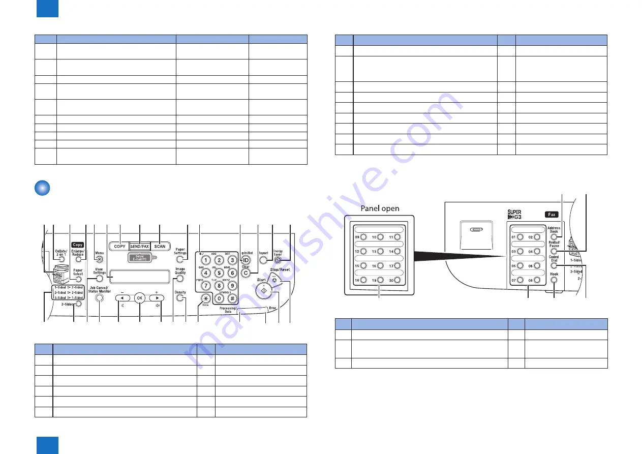 Canon mf6600 Series Скачать руководство пользователя страница 24