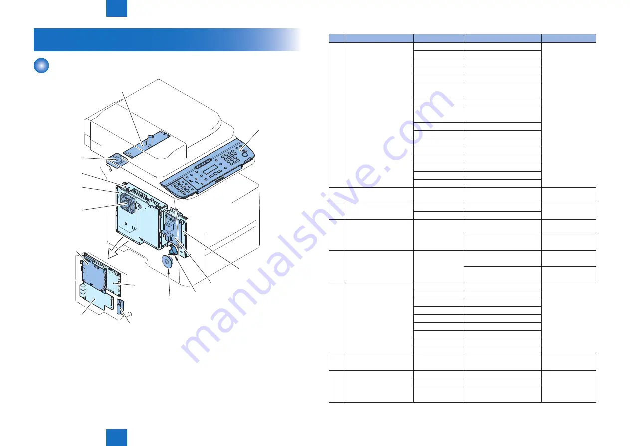 Canon mf6600 Series Service Manual Download Page 110