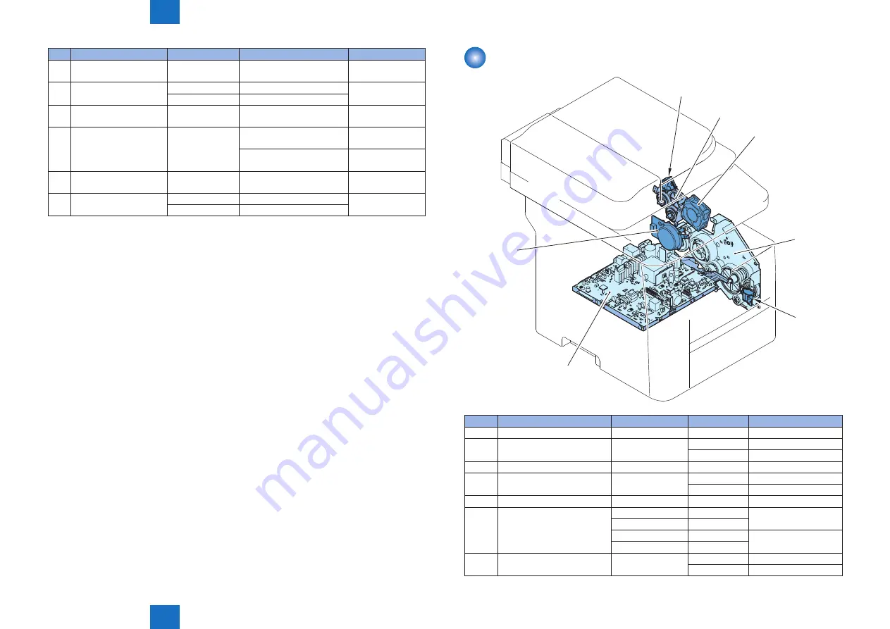 Canon mf6600 Series Service Manual Download Page 111