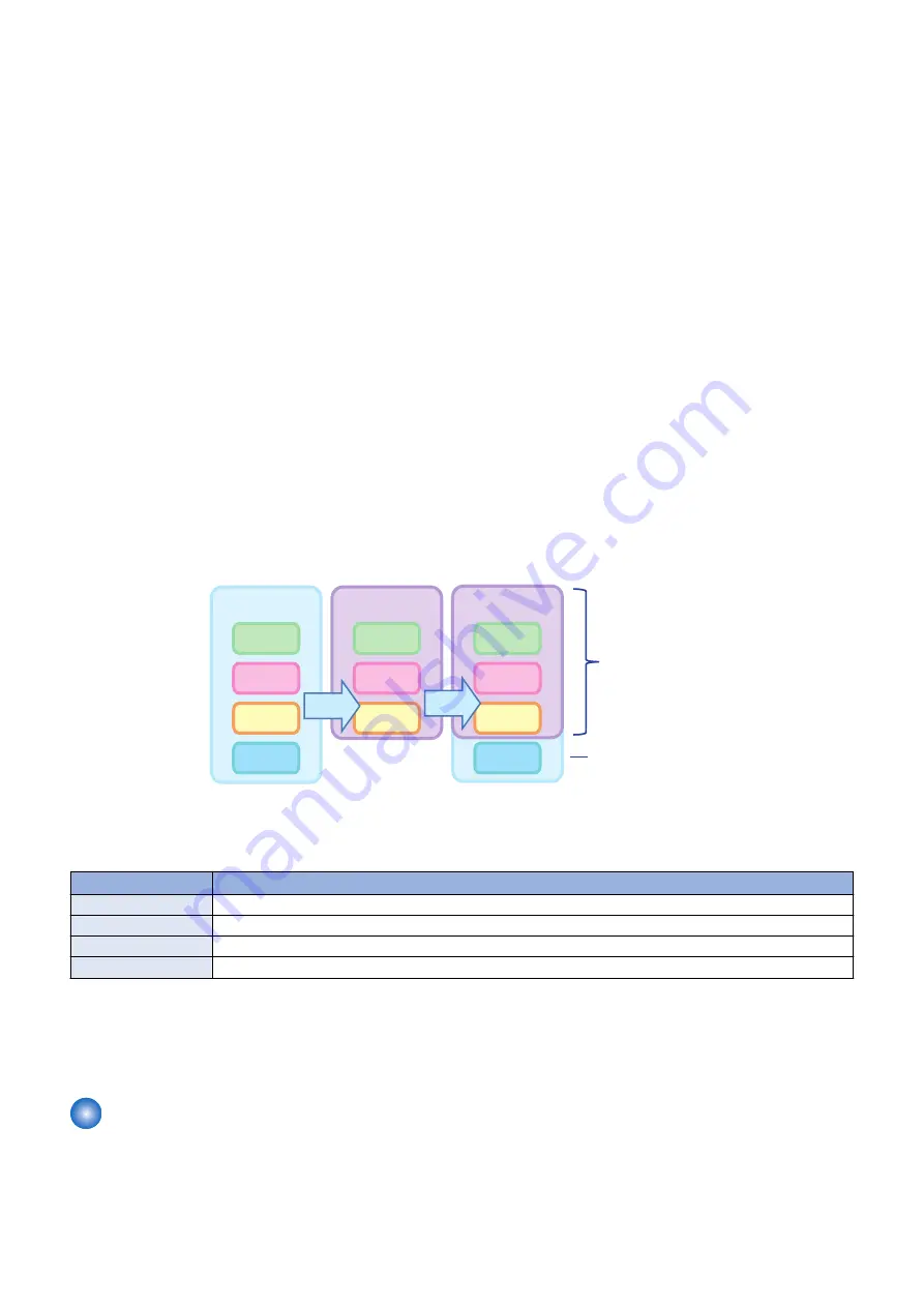 Canon MF720 Series Service Manual Download Page 70