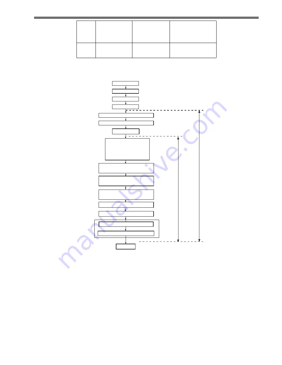 Canon MF8100 Series Service Manual Download Page 31