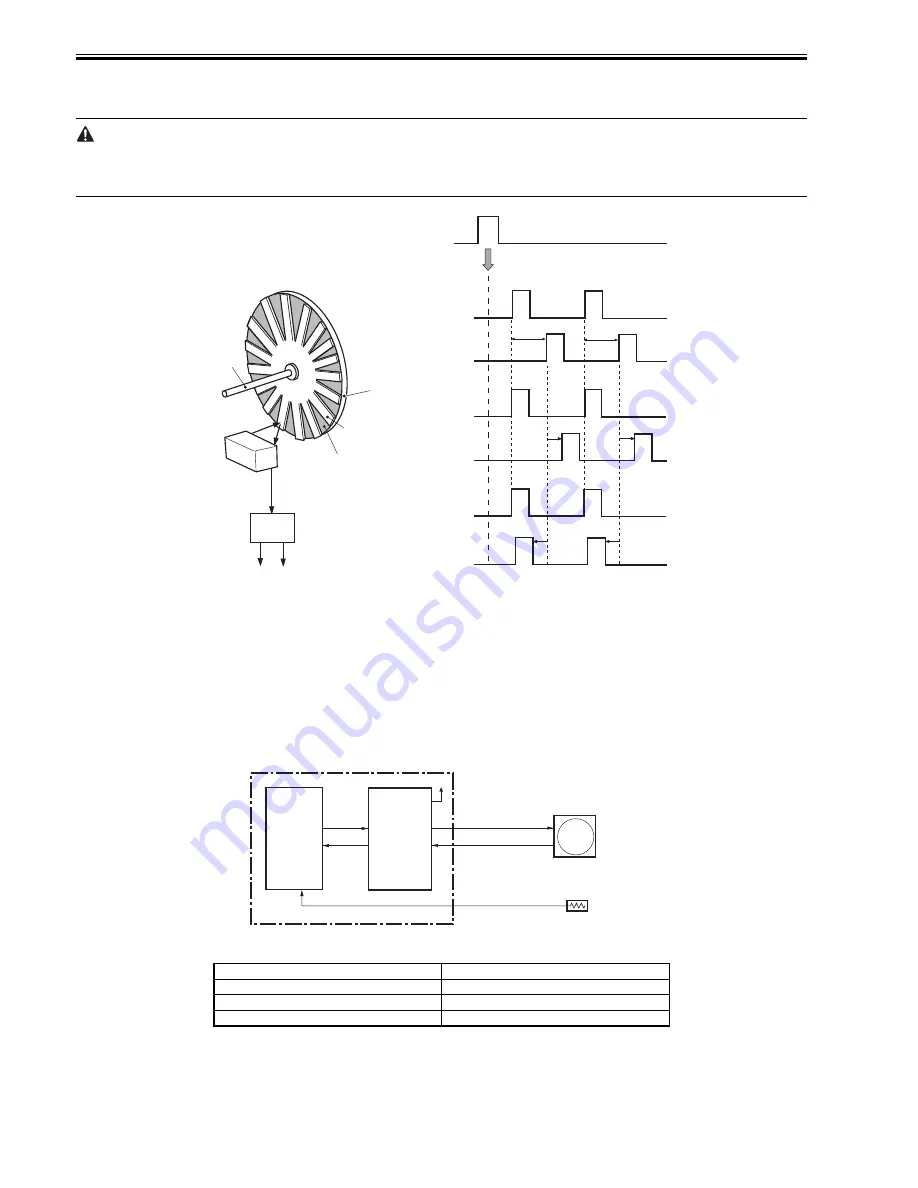 Canon MF8100 Series Service Manual Download Page 76