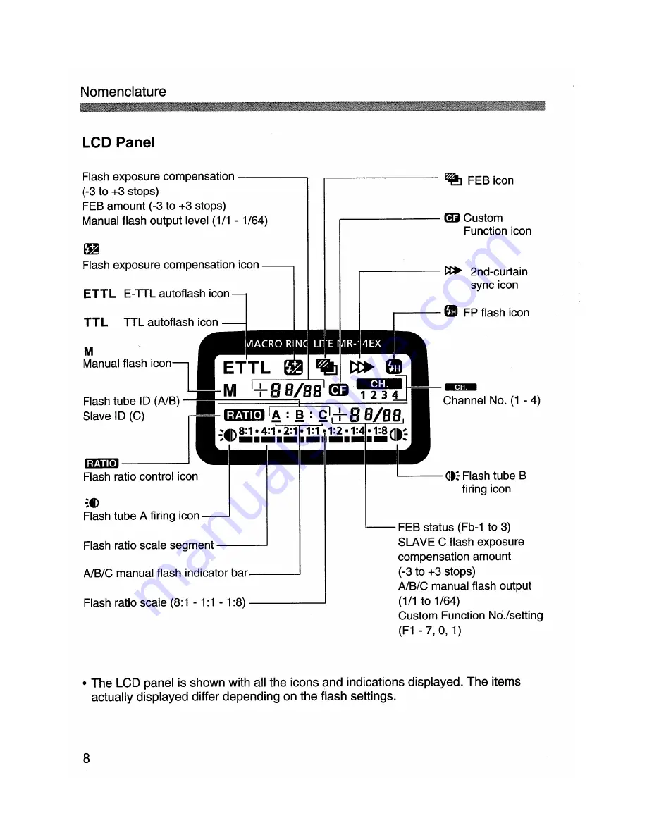 Canon MR-14EXl Instructions Manual Download Page 8