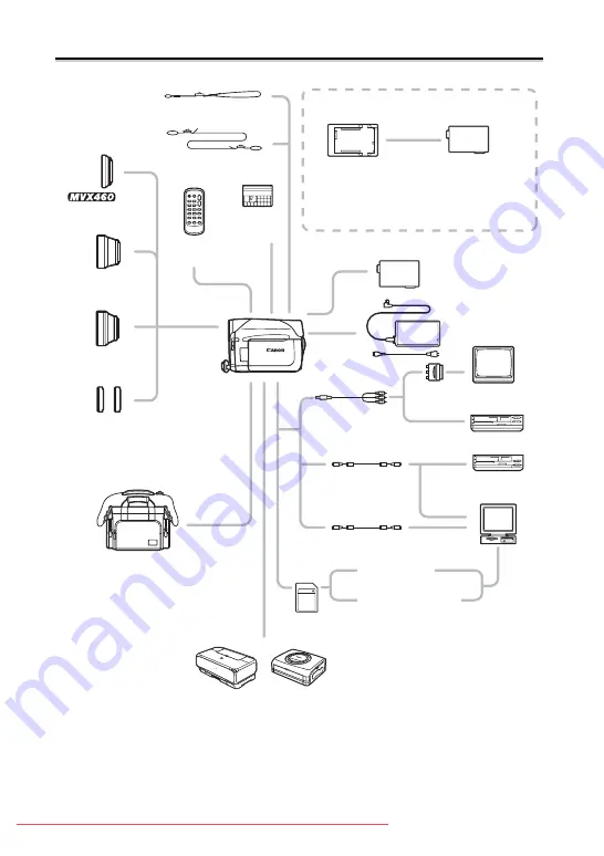 Canon MVX460 Instruction Manual Download Page 122