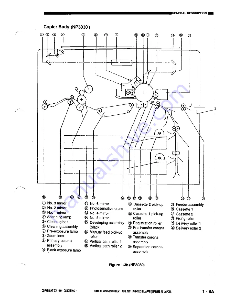 Canon NP3050 Service Manual Download Page 10