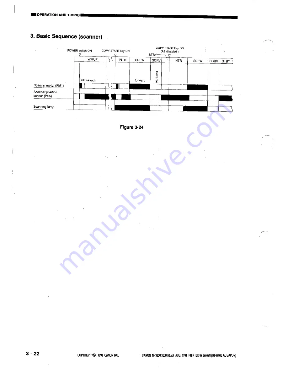 Canon NP3050 Service Manual Download Page 64