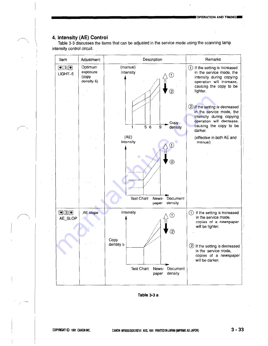 Canon NP3050 Service Manual Download Page 75