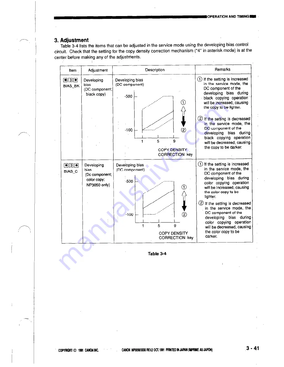 Canon NP3050 Скачать руководство пользователя страница 83