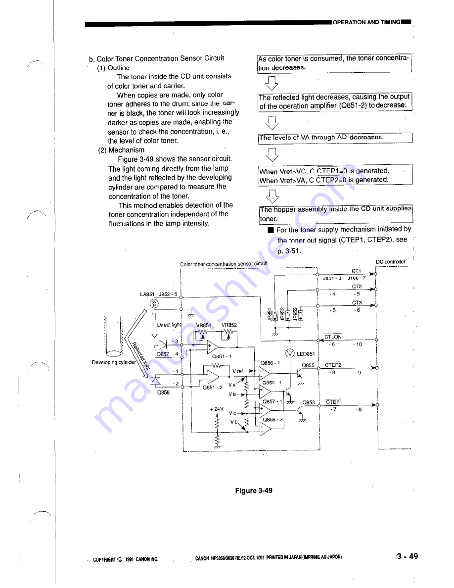 Canon NP3050 Service Manual Download Page 91