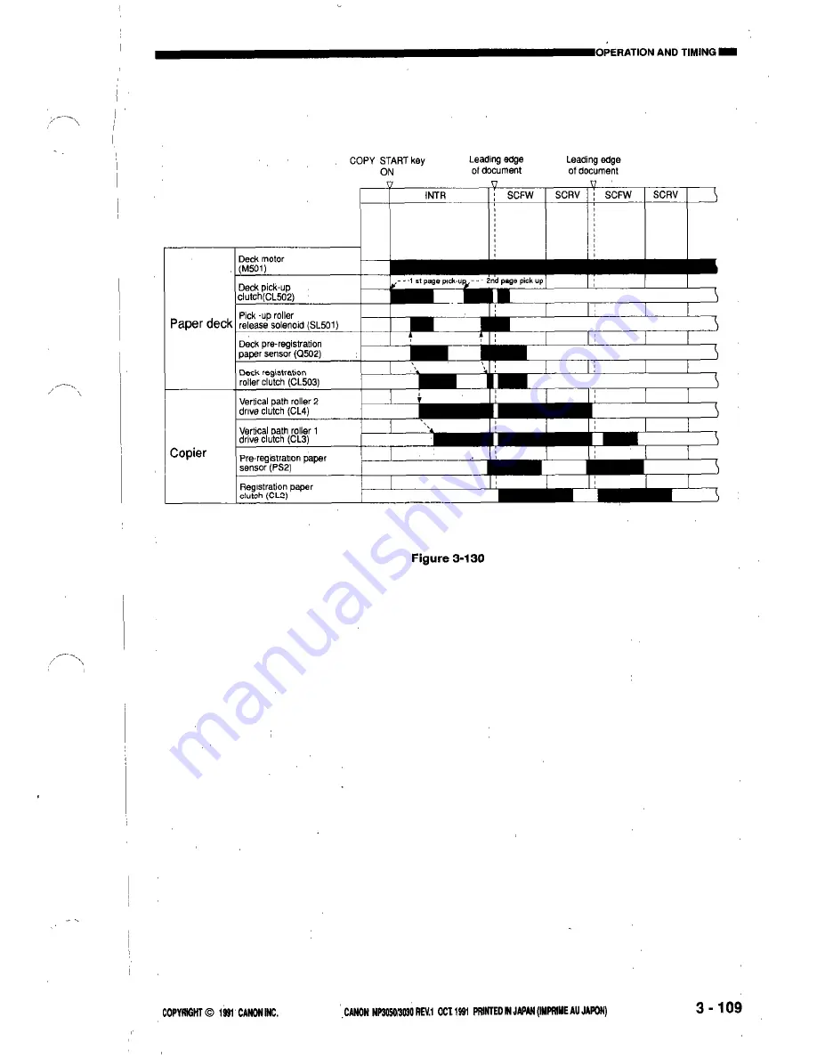 Canon NP3050 Скачать руководство пользователя страница 151