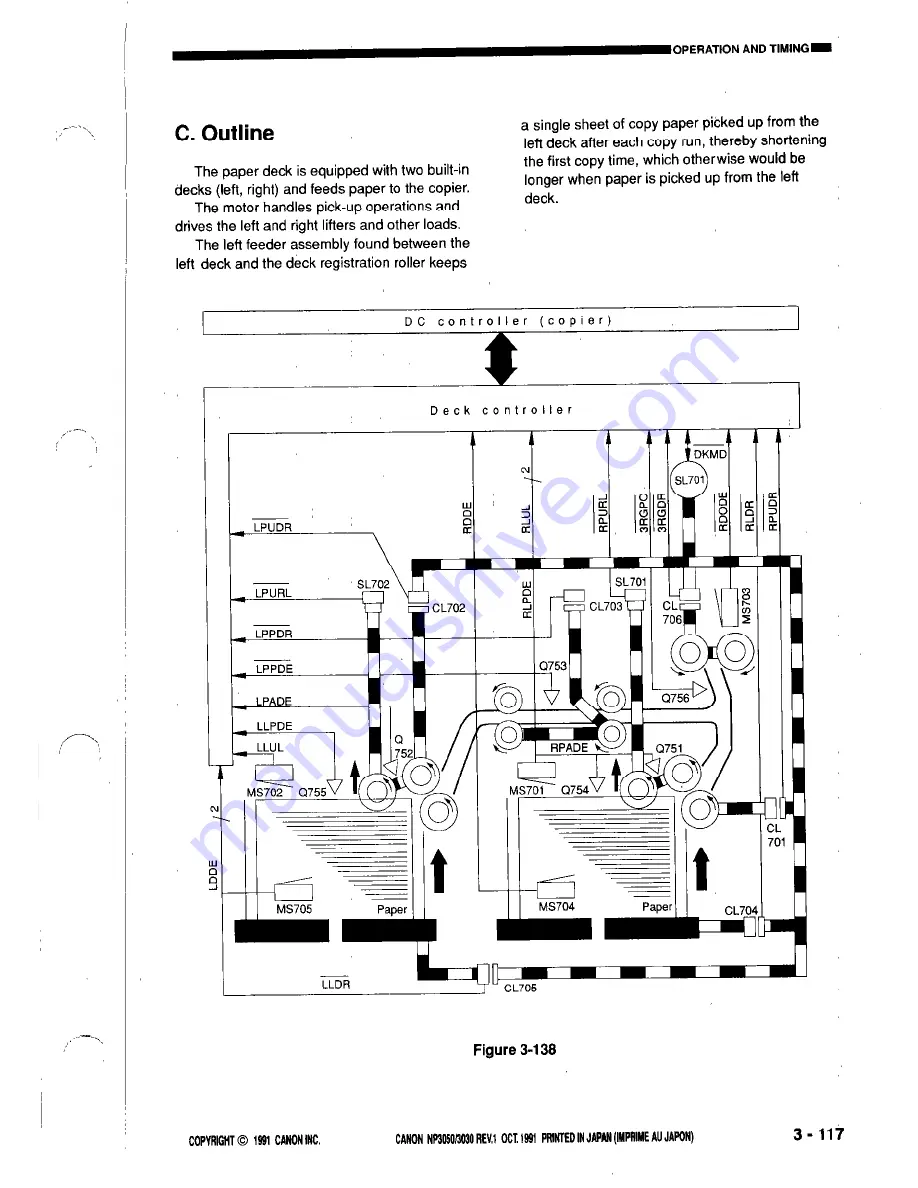 Canon NP3050 Service Manual Download Page 159