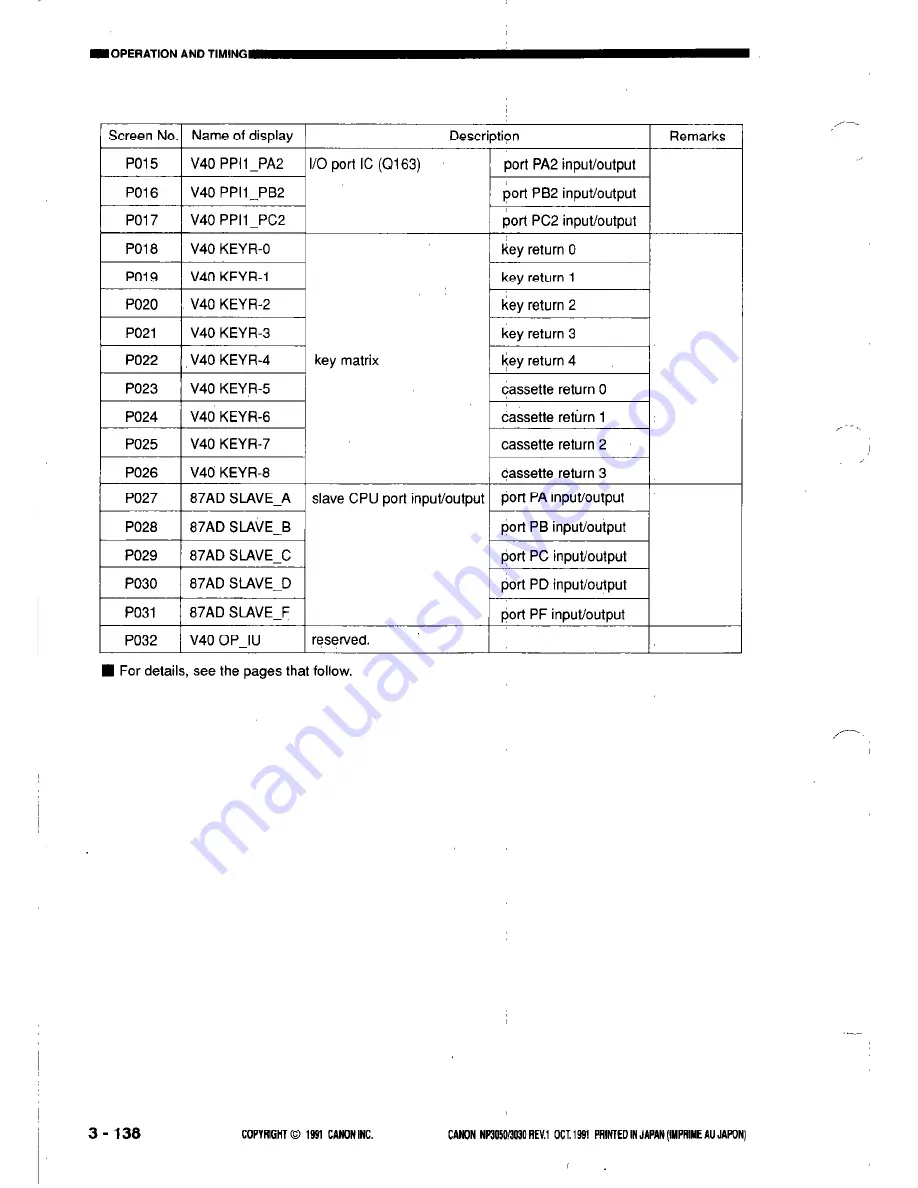 Canon NP3050 Скачать руководство пользователя страница 180